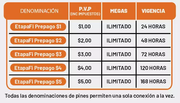 etapa denominaciones