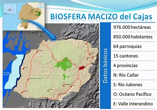 cuadro datos biosfera