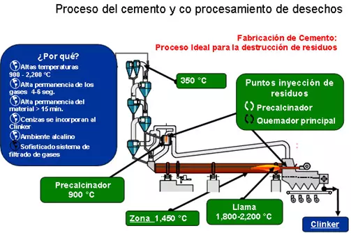 proceso del cemento